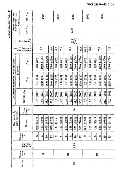 ГОСТ 21744-83