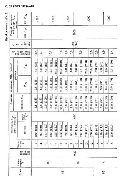 ГОСТ 21744-83