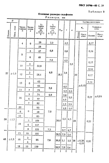 ГОСТ 21744-83