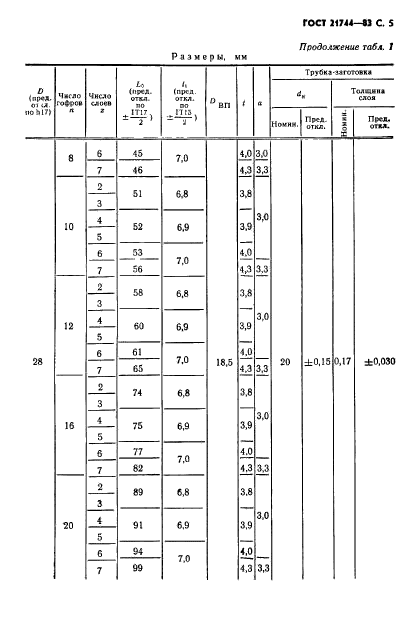 ГОСТ 21744-83