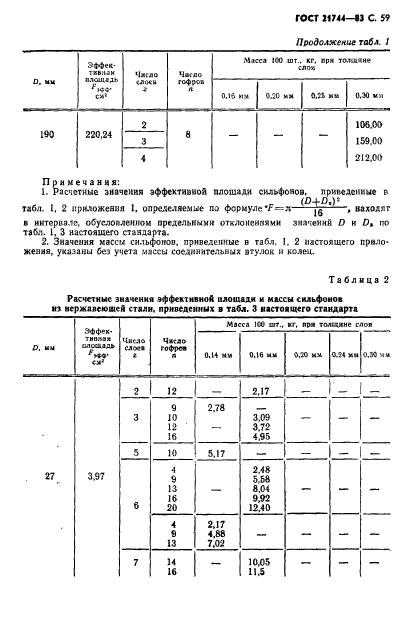 ГОСТ 21744-83