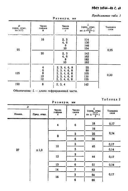 ГОСТ 21744-83