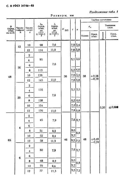 ГОСТ 21744-83