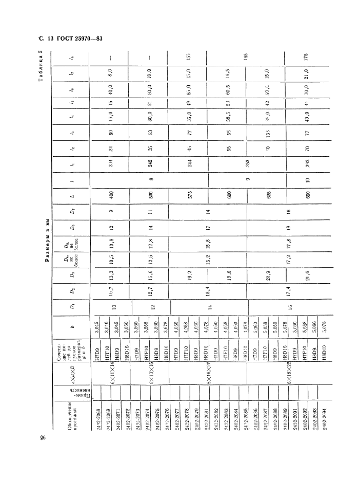 ГОСТ 25970-83