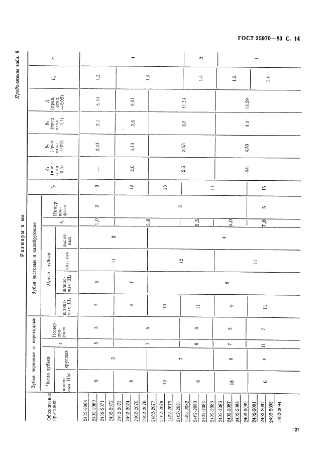 ГОСТ 25970-83