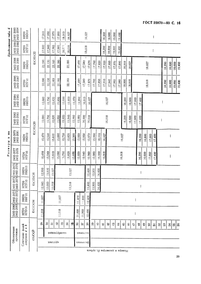 ГОСТ 25970-83