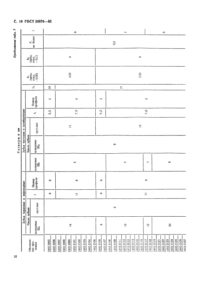 ГОСТ 25970-83