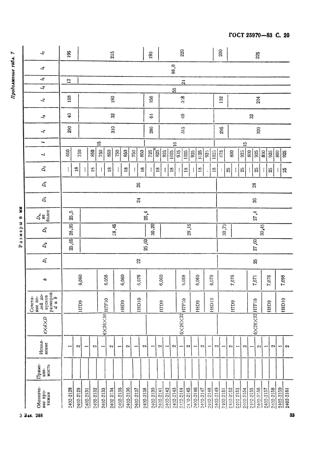 ГОСТ 25970-83