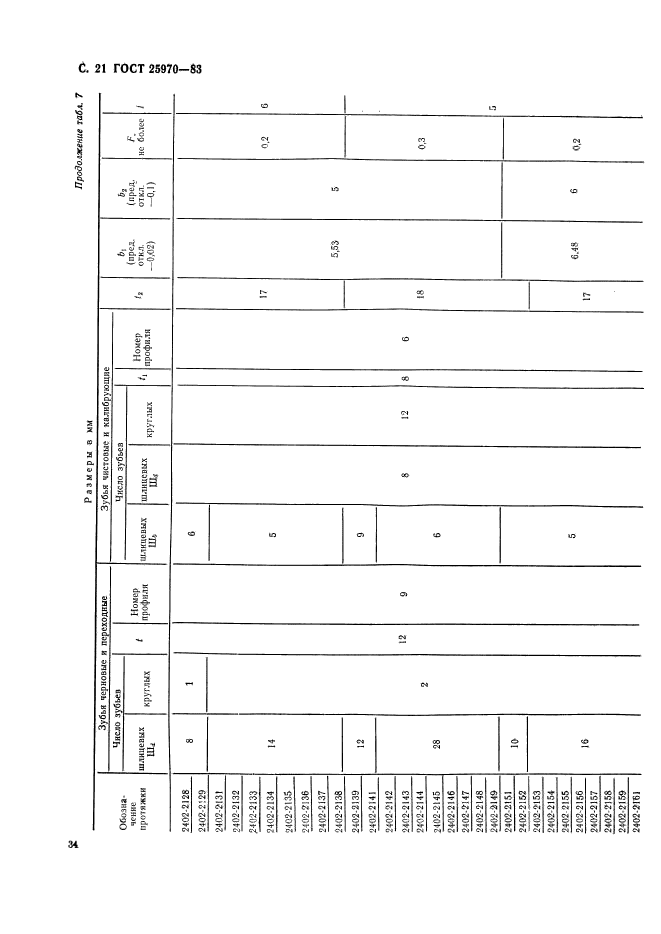 ГОСТ 25970-83