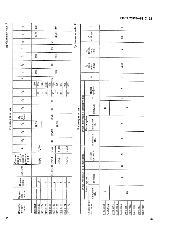 ГОСТ 25970-83