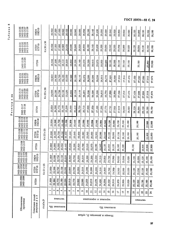 ГОСТ 25970-83