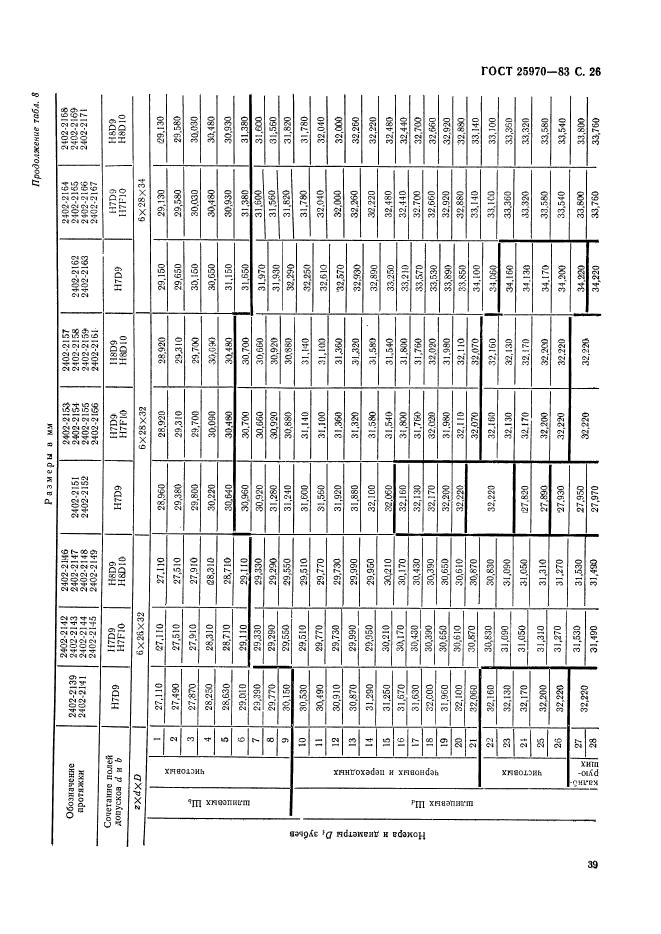 ГОСТ 25970-83