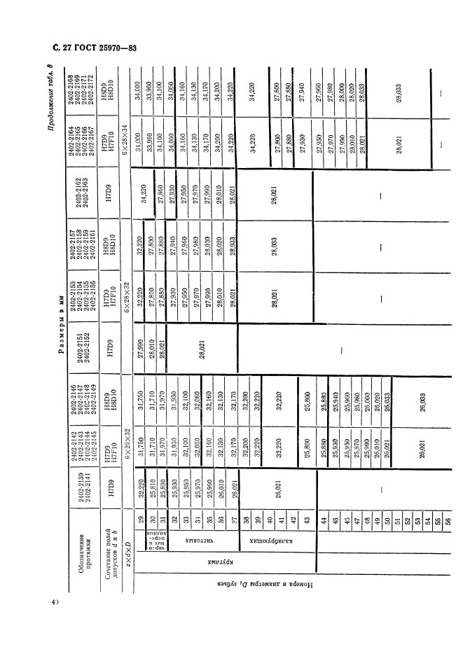 ГОСТ 25970-83