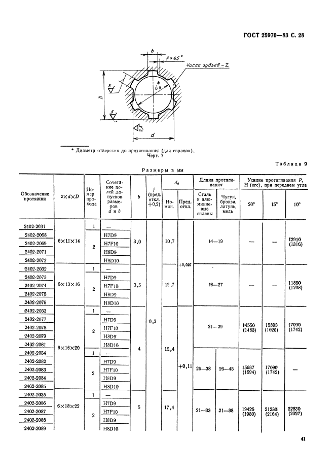 ГОСТ 25970-83