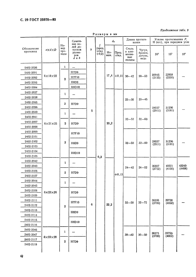 ГОСТ 25970-83