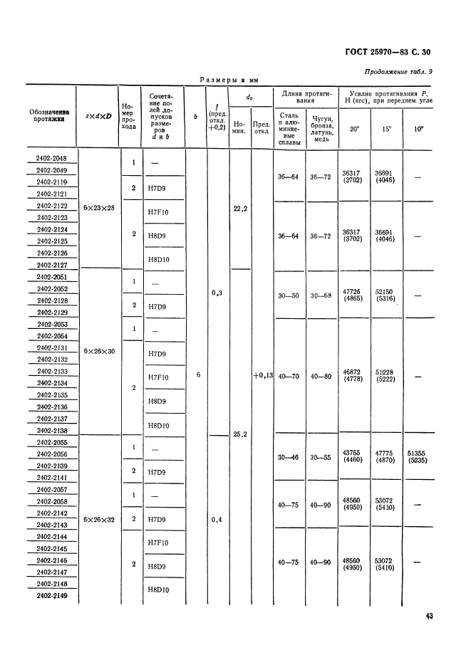 ГОСТ 25970-83