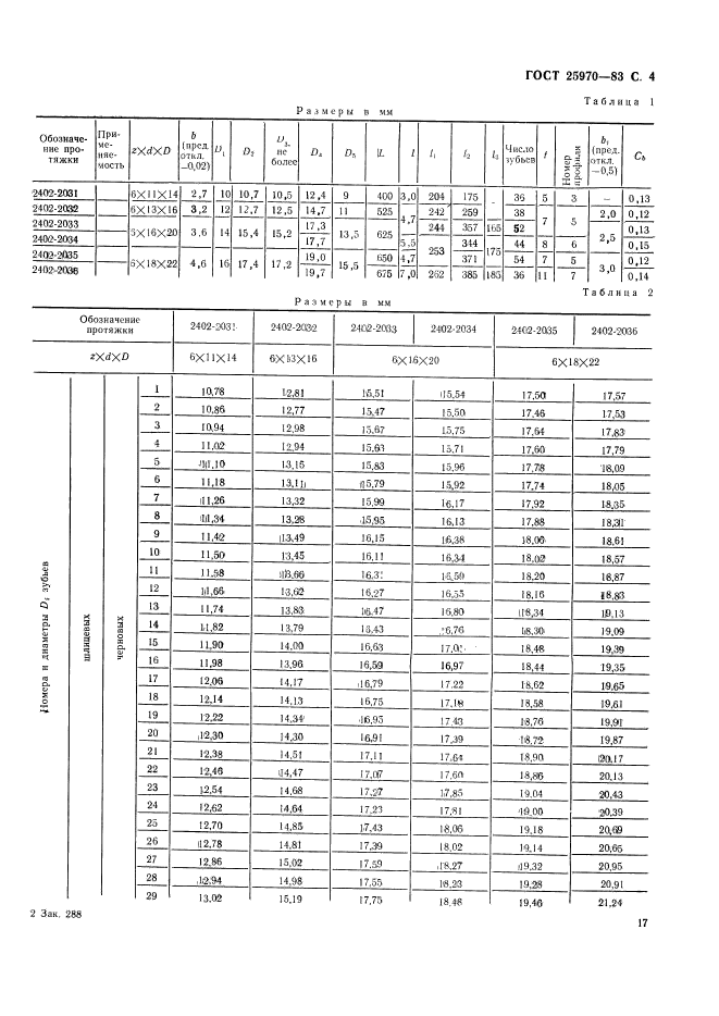 ГОСТ 25970-83