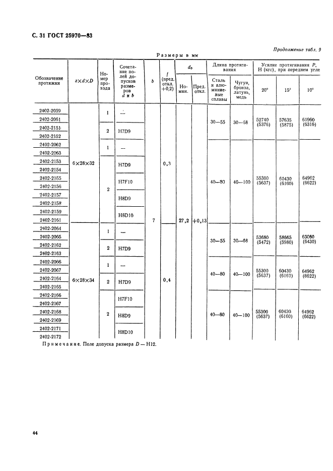 ГОСТ 25970-83