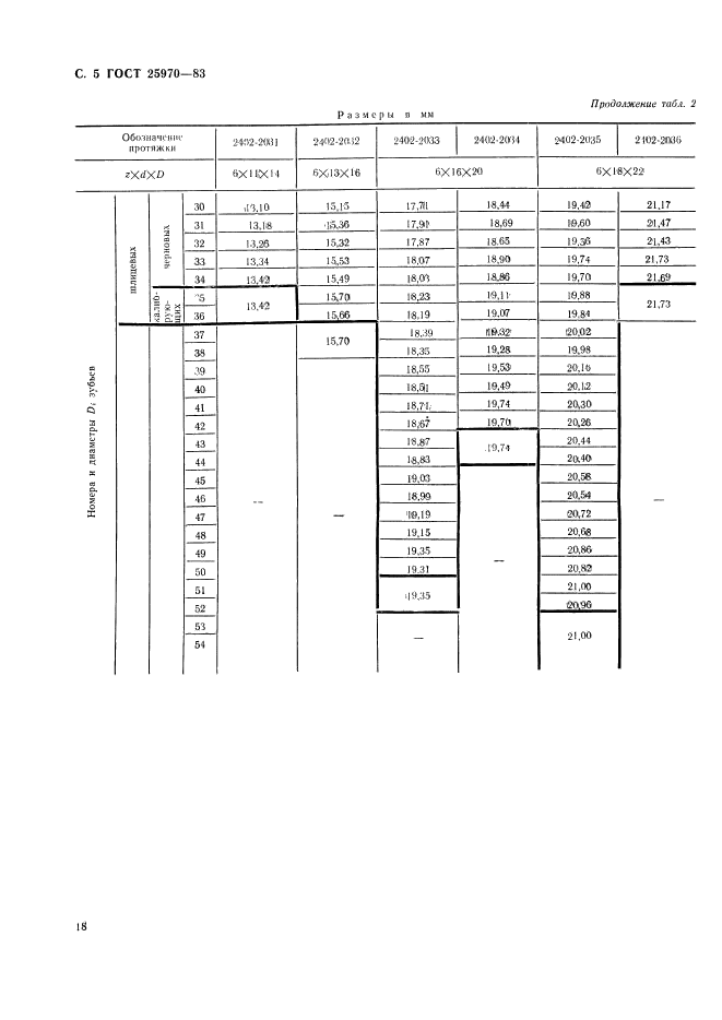 ГОСТ 25970-83