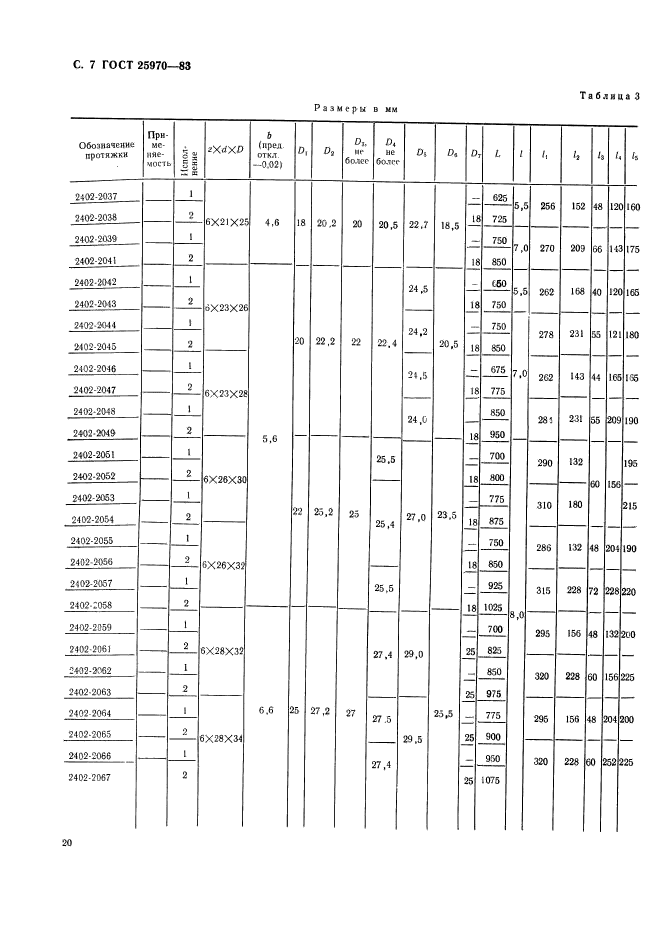 ГОСТ 25970-83