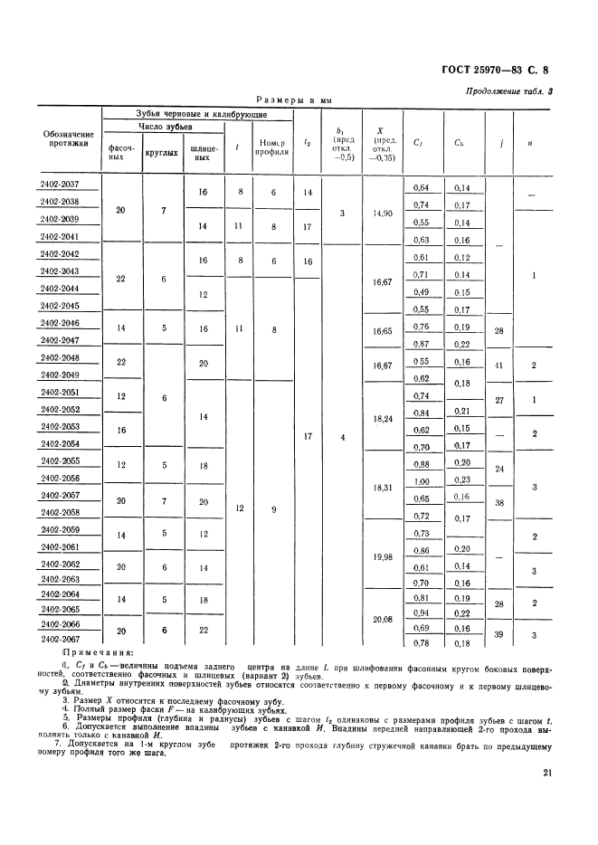 ГОСТ 25970-83