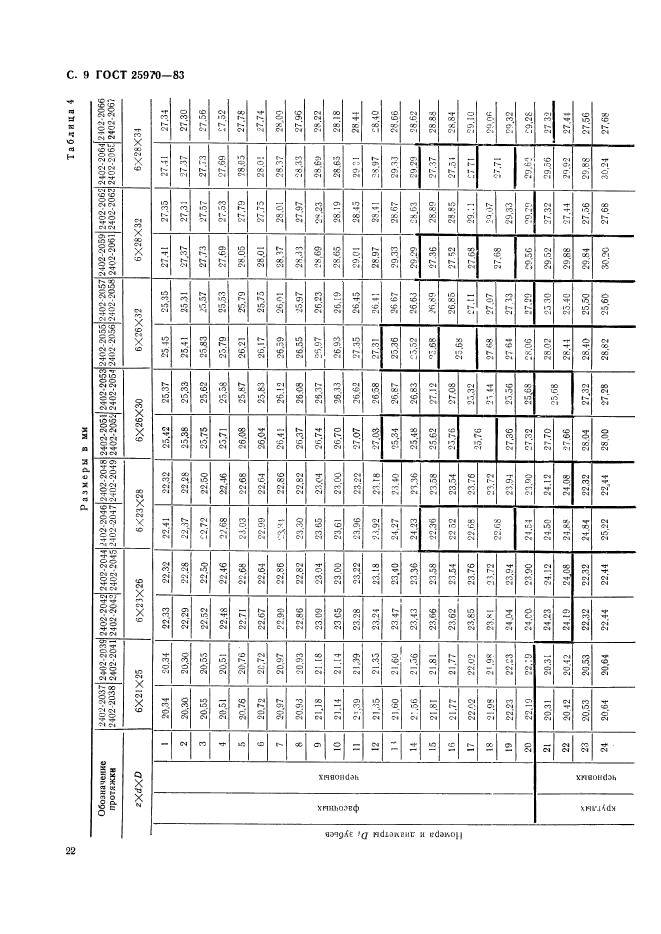 ГОСТ 25970-83