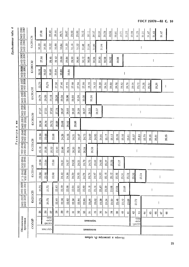 ГОСТ 25970-83