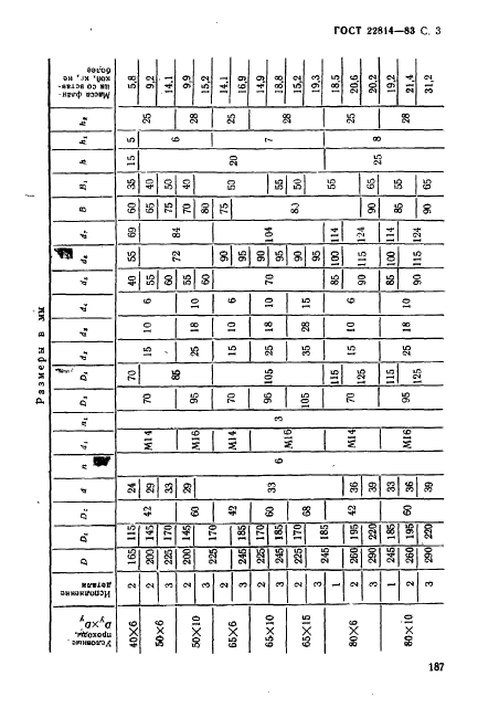 ГОСТ 22814-83