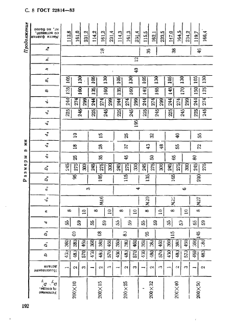 ГОСТ 22814-83