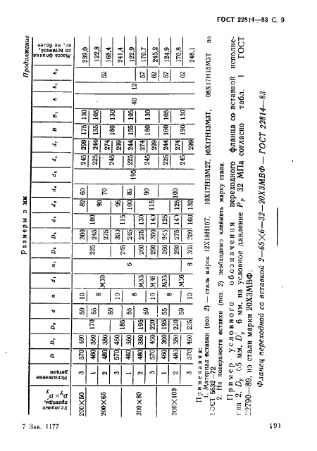 ГОСТ 22814-83