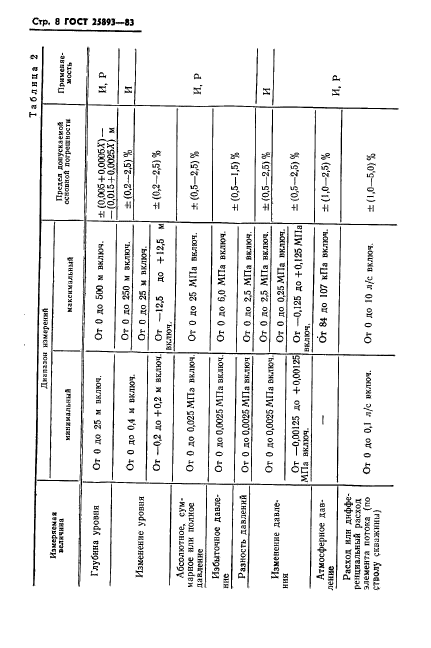 ГОСТ 25893-83