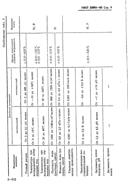 ГОСТ 25893-83