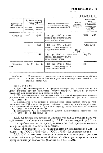 ГОСТ 25893-83