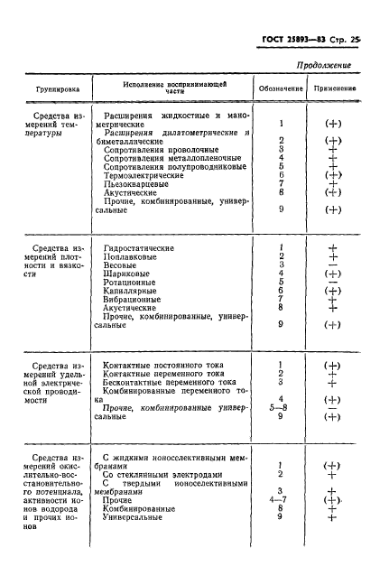 ГОСТ 25893-83