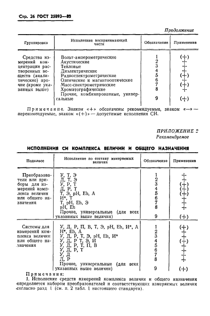 ГОСТ 25893-83