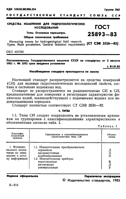 ГОСТ 25893-83