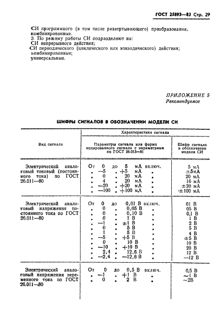 ГОСТ 25893-83