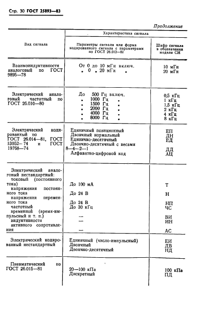 ГОСТ 25893-83