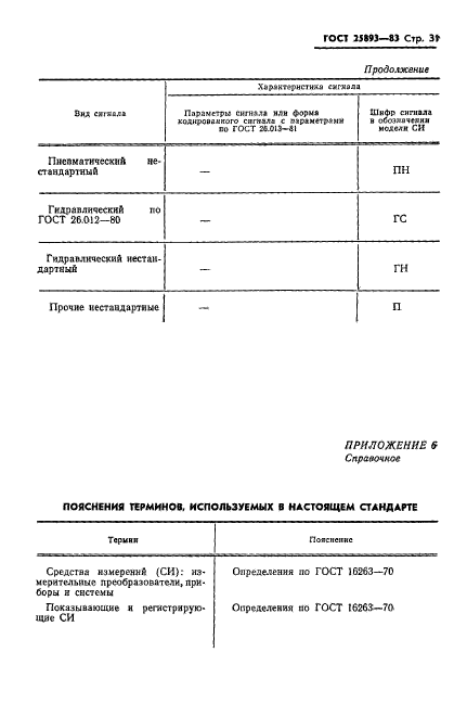 ГОСТ 25893-83