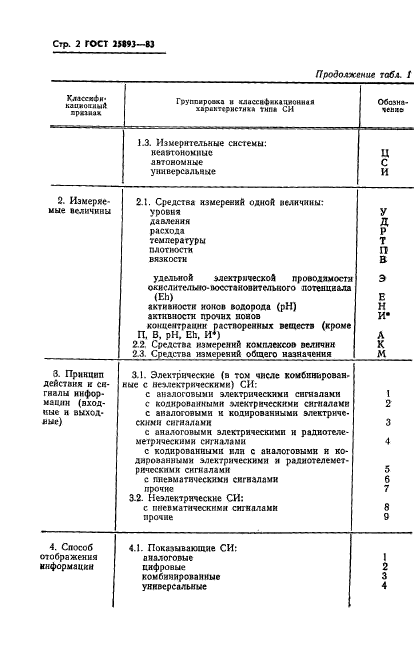 ГОСТ 25893-83