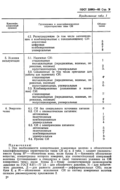 ГОСТ 25893-83