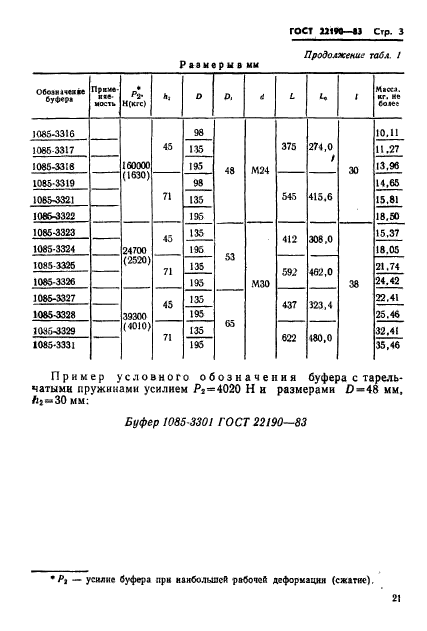 ГОСТ 22190-83