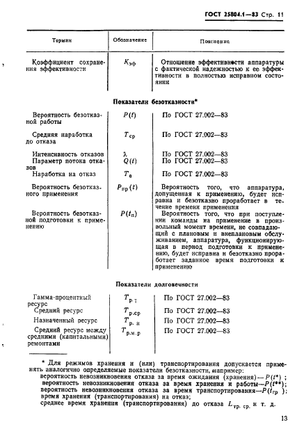 ГОСТ 25804.1-83