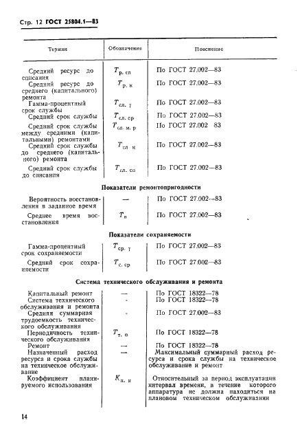 ГОСТ 25804.1-83