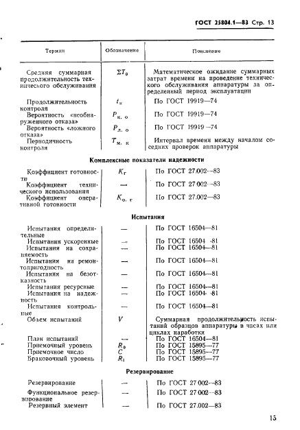 ГОСТ 25804.1-83