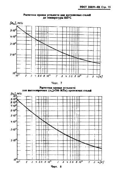 ГОСТ 25859-83