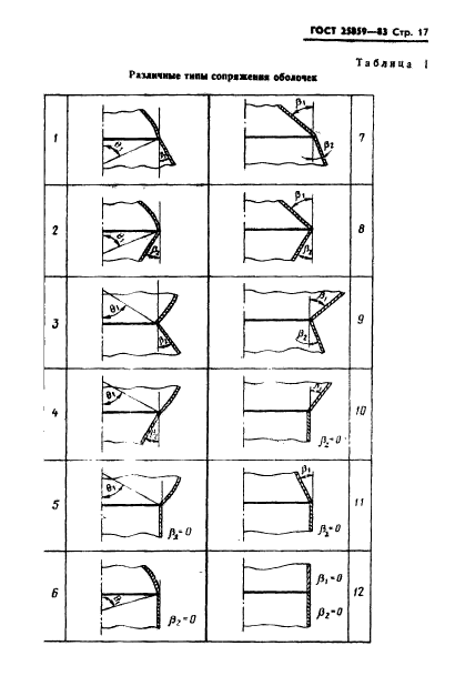 ГОСТ 25859-83