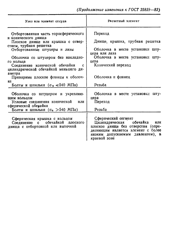 ГОСТ 25859-83