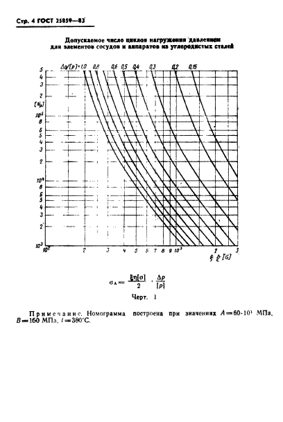 ГОСТ 25859-83