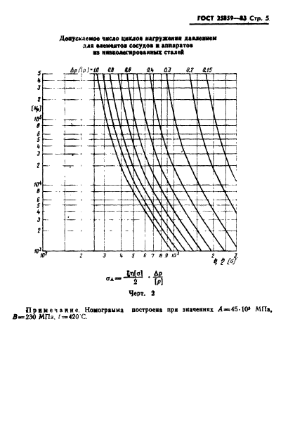 ГОСТ 25859-83